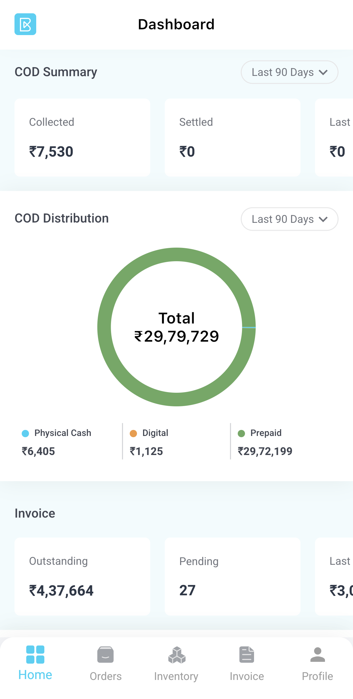 Why Blowhorn Integrated Fulfillment Can Be A Gamechanger For Your Business blowhorn